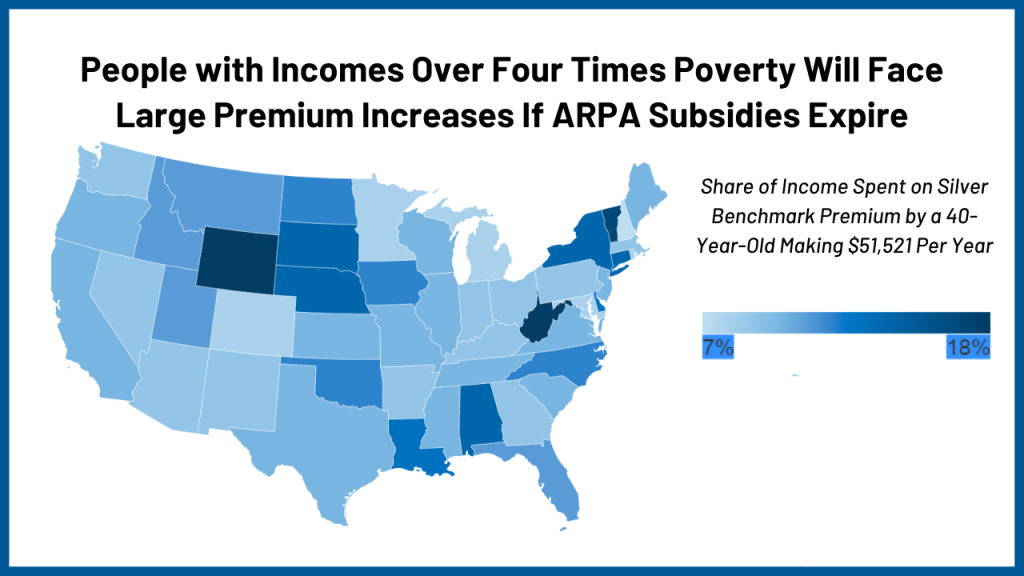 Falling off the Subsidy Cliff: How ACA Premiums Would Change for People Losing Rescue Plan Subsidies