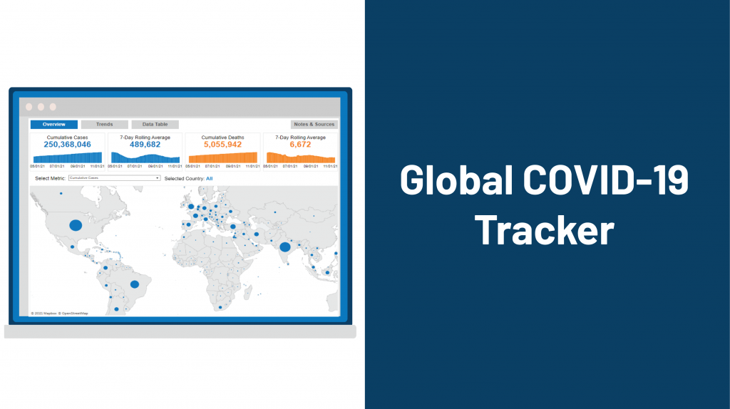 Global COVID-19 Tracker – Updated as of June 16