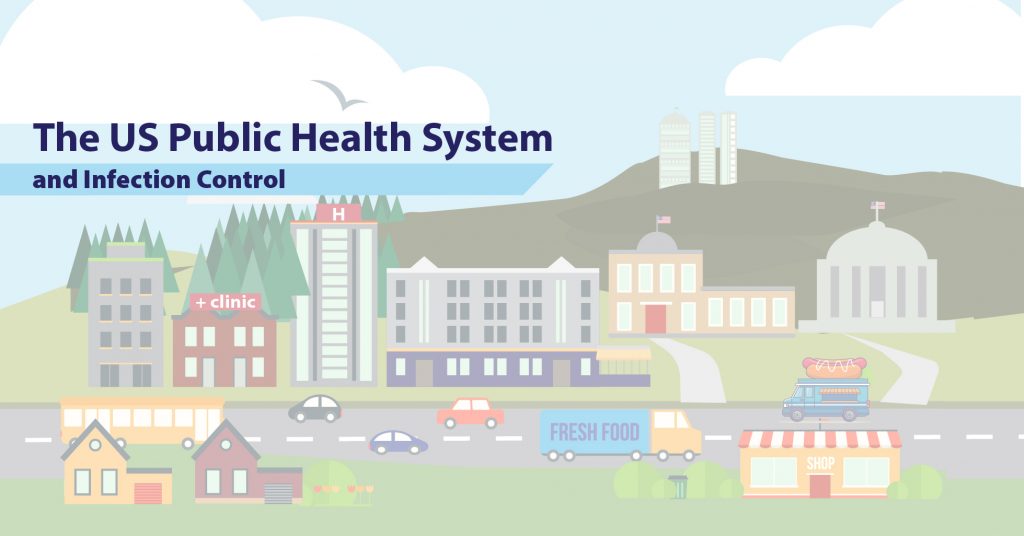 The Public Health System and Infection Control