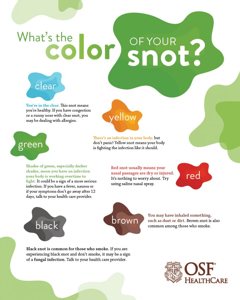 What the color of your snot means