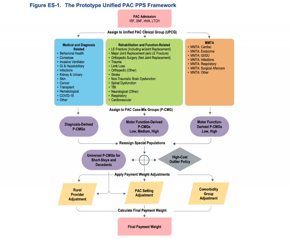 American Hospital Association Slams ‘Unworkable’ Unified Post-Acute Payment Model Draft