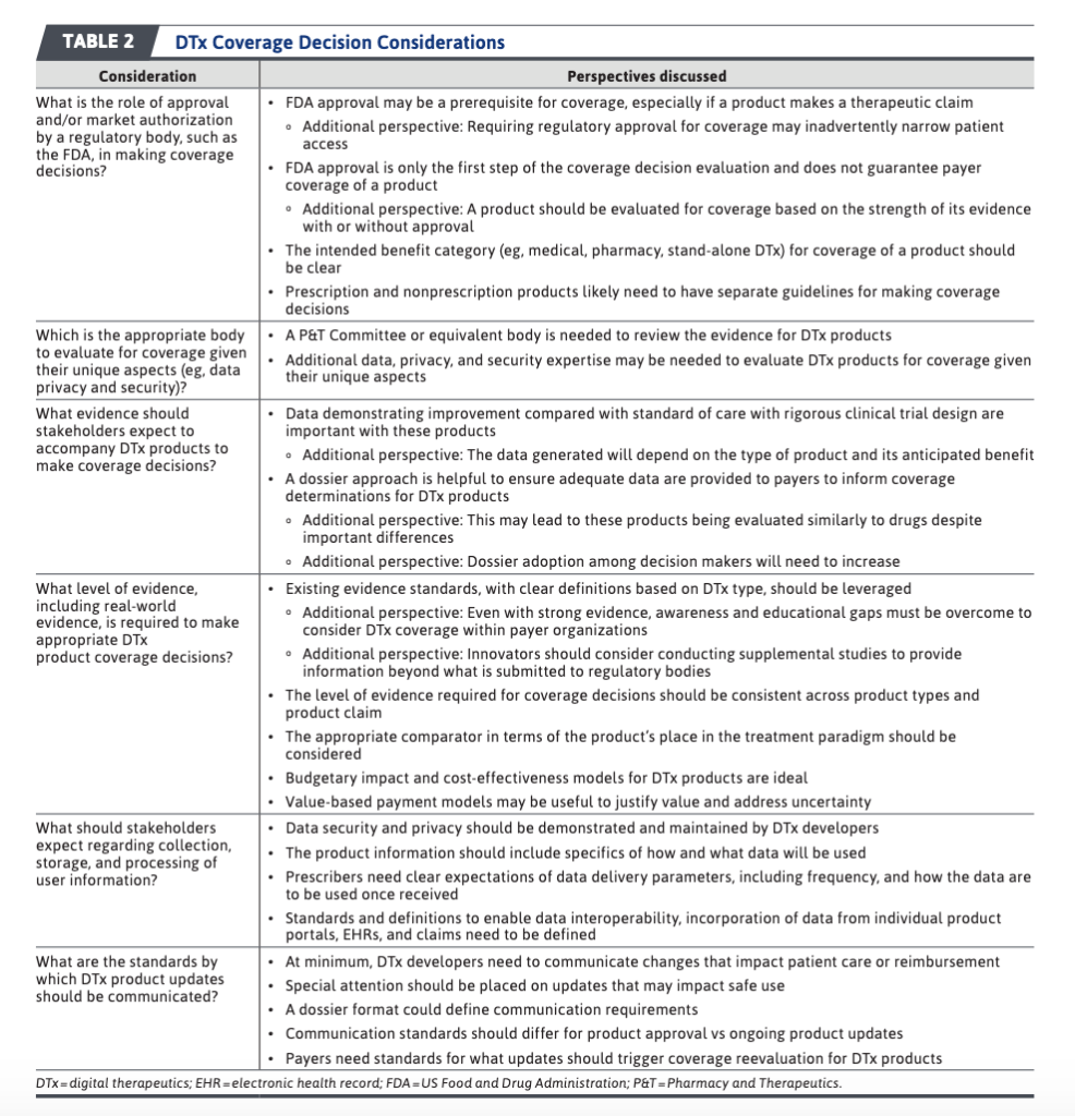 Considerations for coverage of digital therapeutics