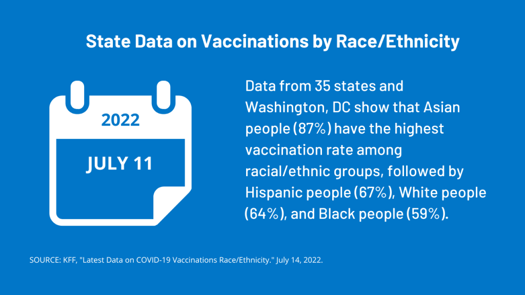 Latest Data on COVID-19 Vaccinations by Race/Ethnicity