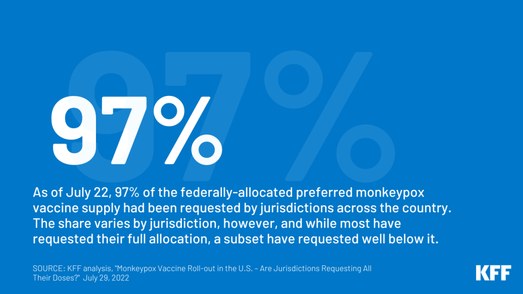 Monkeypox Vaccine Roll-out in the U.S. – Are Jurisdictions Requesting All Their Doses?