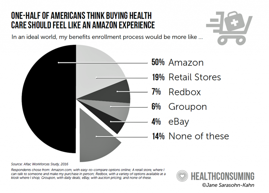 The Retail Health Battle Royale in the U.S. – A Week-Long Brainstorm, Day 1 of 5 – HealthPopuli.com