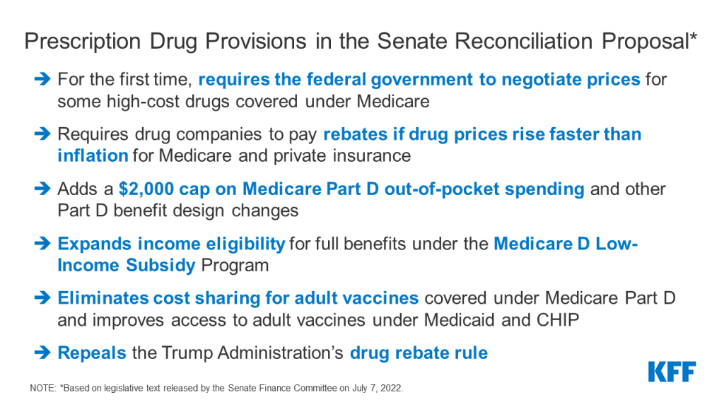 What Are the Prescription Drug Provisions in the Senate Reconciliation Proposal?