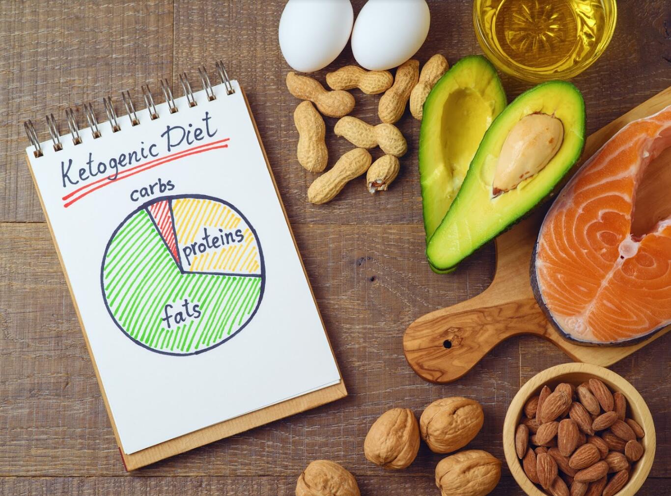 Keto Weight Loss