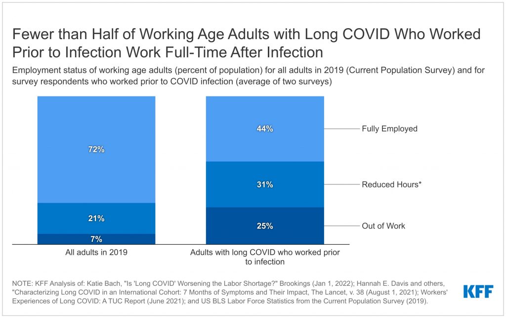 What are the Implications of Long COVID for Employment and Health Coverage?