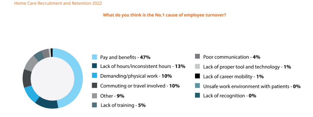 How Home-Based Care Companies Are Responding To Workforce Challenges