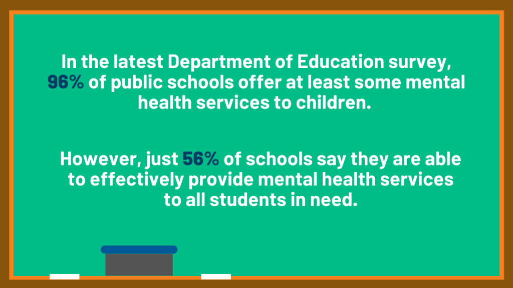 The Landscape of School-Based Mental Health Services