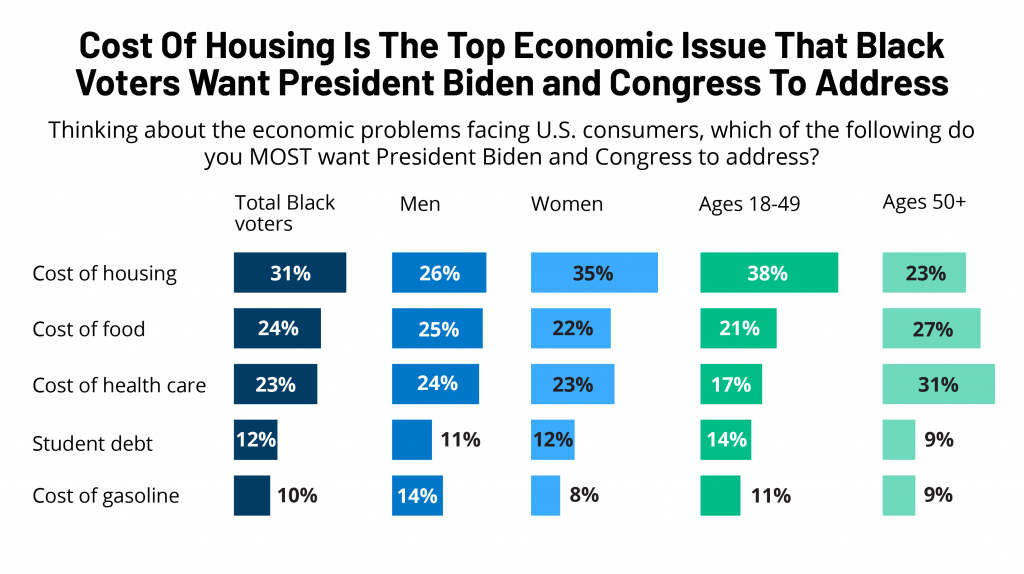 KFF/TheGrio Survey of Black Voters