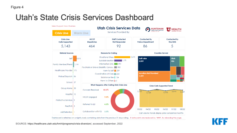 Taking a Look at 988 Suicide & Crisis Lifeline Data, One Month After Launch