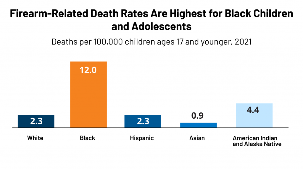 The Impact of Gun Violence on Children and Adolescents