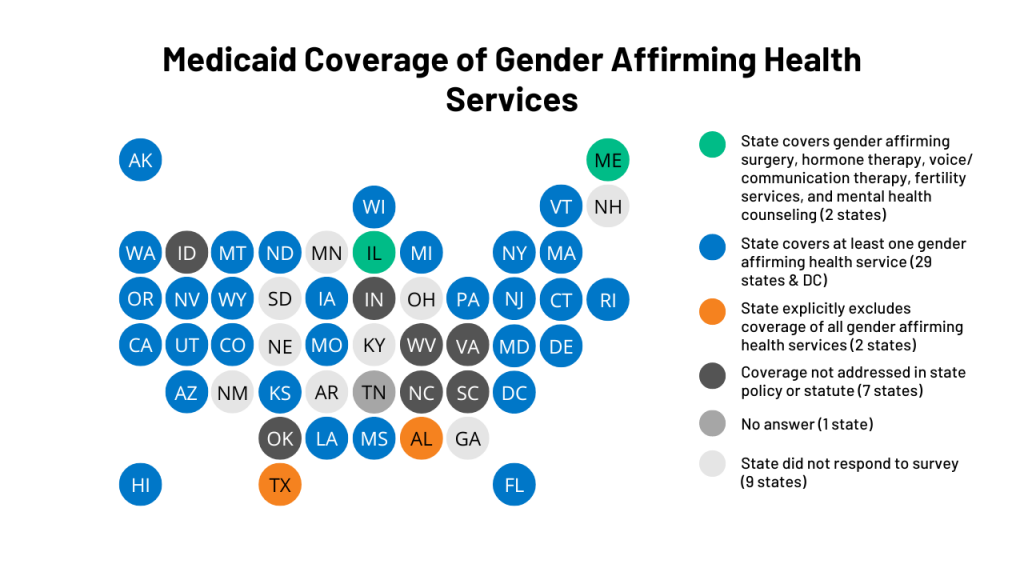 Update on Medicaid Coverage of Gender-Affirming Health Services